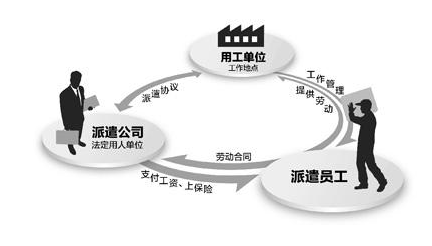 【珠海公司注冊(cè)】勞務(wù)派遣公司應(yīng)該怎么注冊(cè) 公司注冊(cè)常見(jiàn)的問(wèn)題